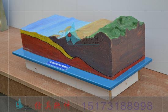 招商福建雅丹地貌模型那里买