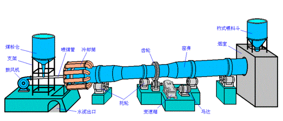 回转窑工艺图片