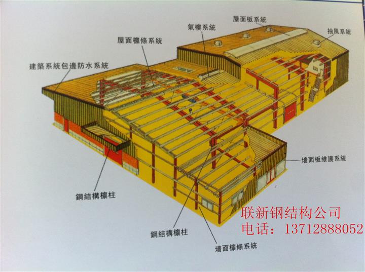 鋼結構廠房造價預算