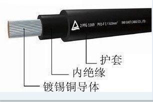 供应PV1-F1*4,1*6,1*2.5光伏电缆46年品质欢迎报价咨询