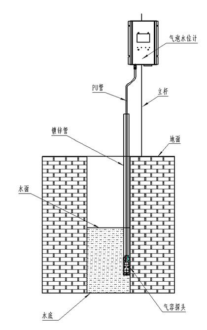 newfiber气泡水位计 水利信息化用